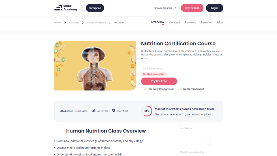 Shaw Academy Nutrition Courses
